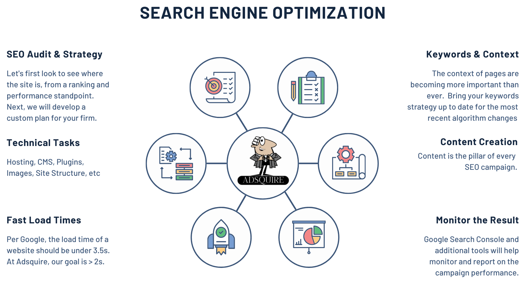 ADSQUIRE graphic on the aspects of search engine optimization, SEO for lawyers.